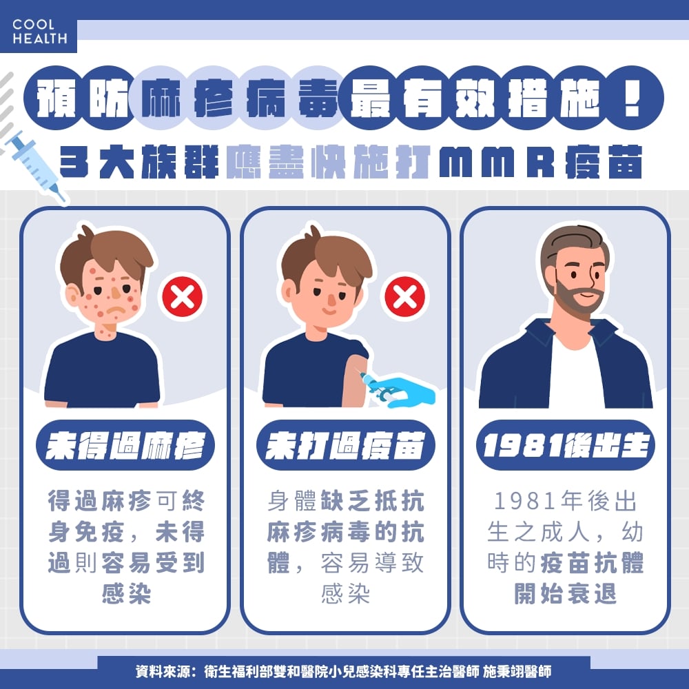 麻疹使「免疫系統失憶」，新冠病毒恐趁虛而入？ 醫示警：重建保護力至少要2年