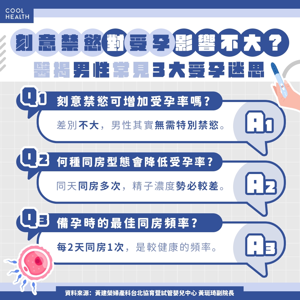 3成不孕問題與男性有關! 有「寡精症」只能做試管? 醫:1狀況恐需借精生子