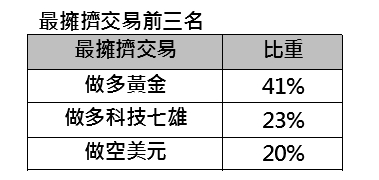 投資人最擔心影響市場3大風險!哪些市場未來五年表現最佳?專家這樣說