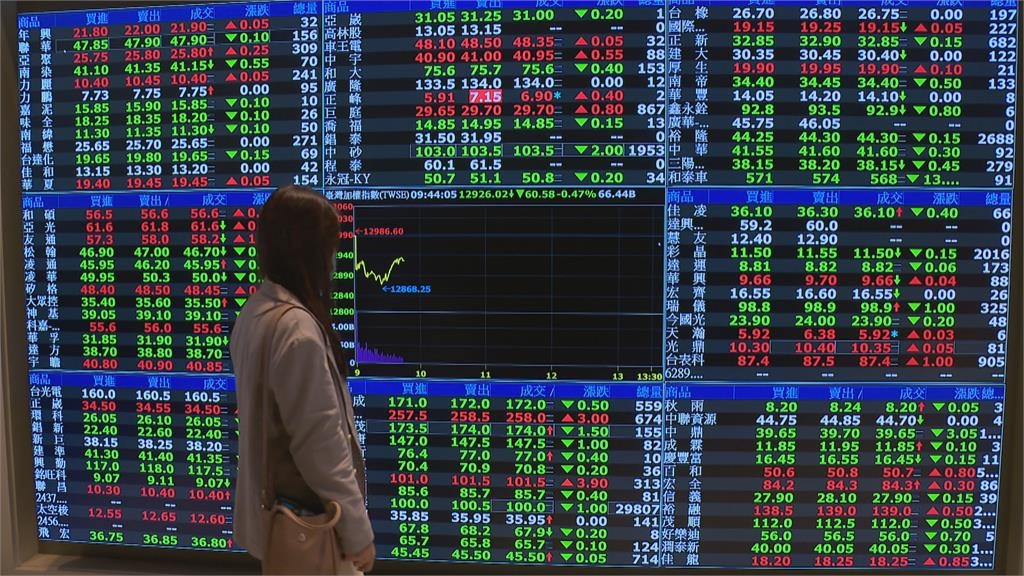 0050分割「成本歸零」是假象!老投資人怒了:根本不知道當初買多少