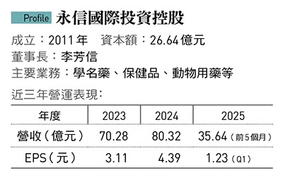 老牌藥廠永信5年轉型，拚出新成長高峰！在日本主攻水劑，更打進美國軍醫藥品需求