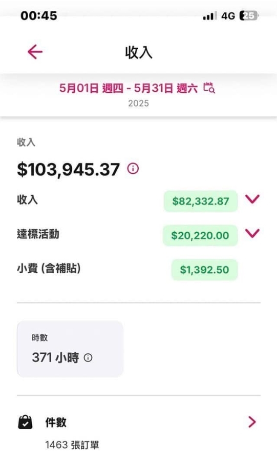 月薪10萬!外送員揭年收破百萬真相 網見「一細節」勸退:拿命在換