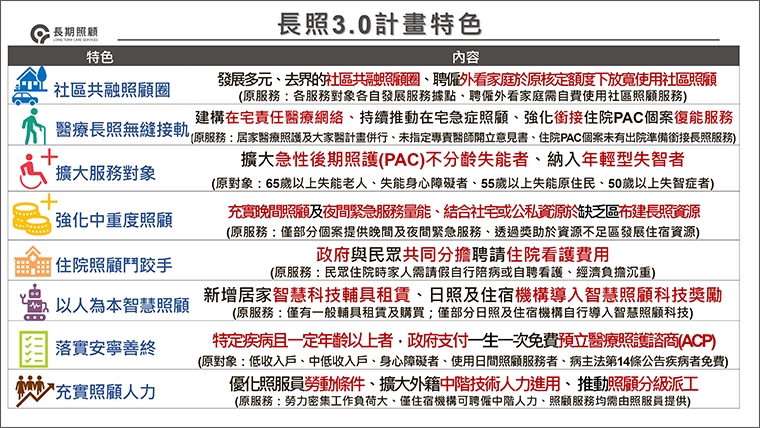 長照3.0！健康老化、在地老化、安寧善終 2026年上路