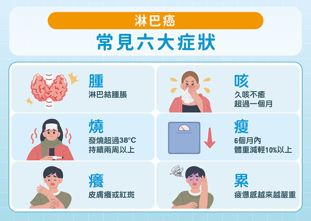 發現淋巴癌先別慌!何杰金氏淋巴癌治癒機會高!