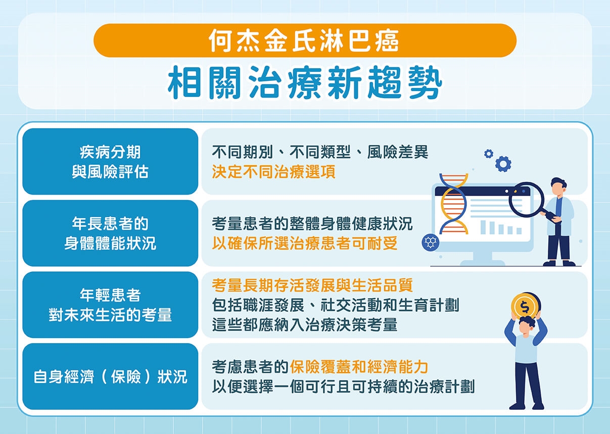 發現淋巴癌先別慌!何杰金氏淋巴癌治癒機會高!