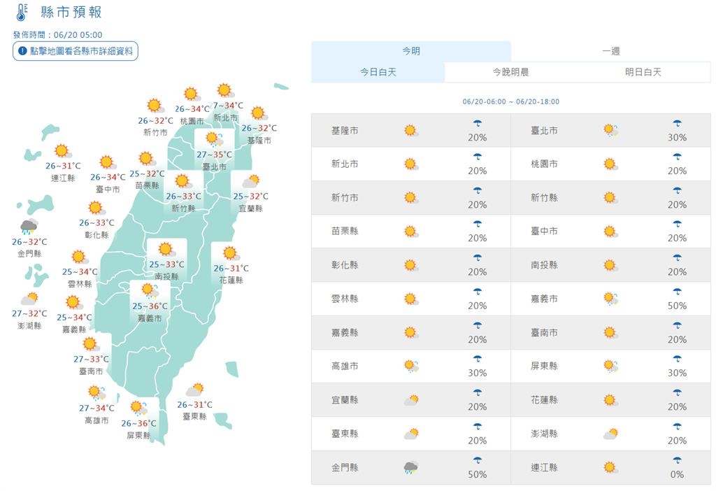 快新聞/今持續高溫炎熱 午後留意局部較大雨勢