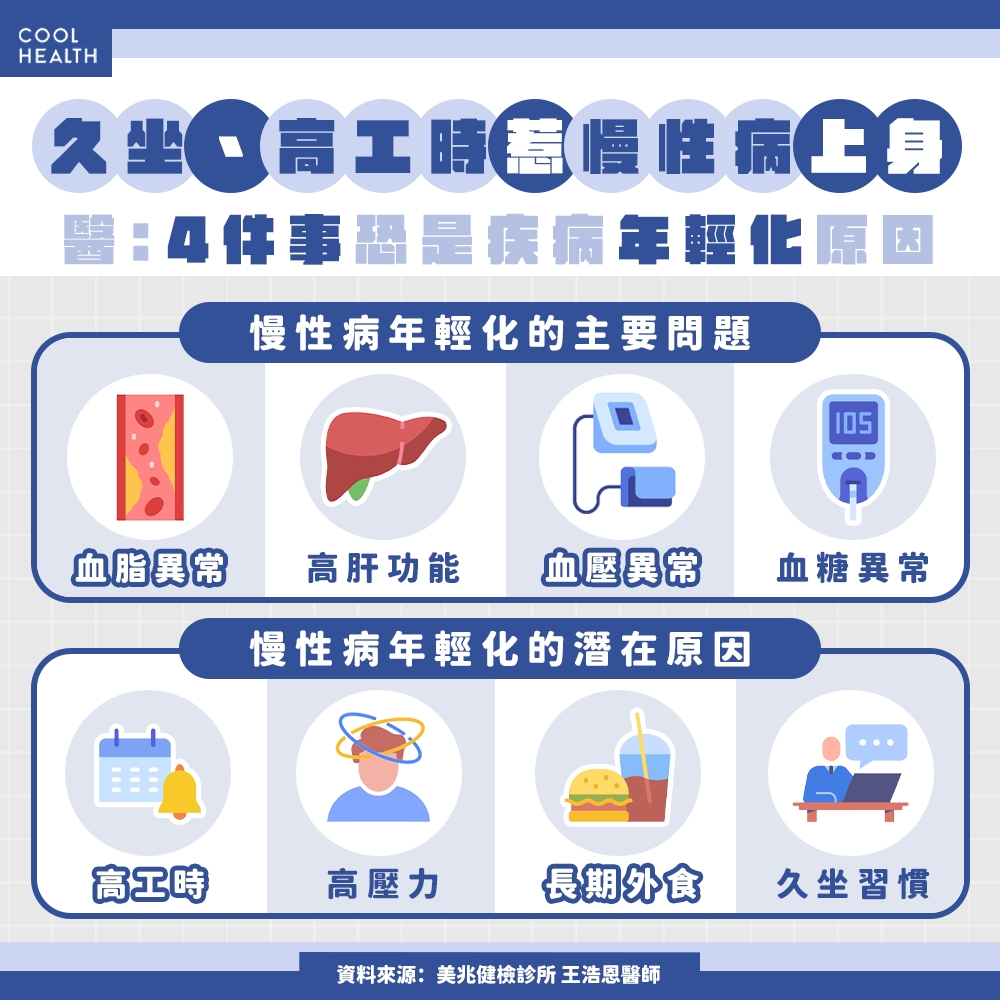 30歲的外表、60歲的身體！ 慢性病年輕化正成為新常態