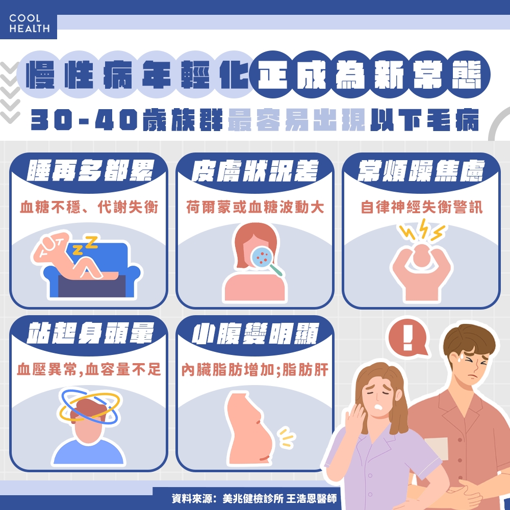 30歲是身體健康轉捩點！&nbsp; 醫：健康檢查「5項目」不可或缺