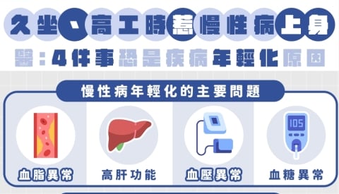 年輕不是免死金牌！30-40歲族群常睡不飽、膚況差，恐是慢性病上身徵兆