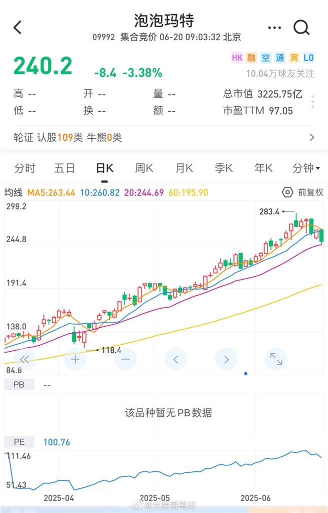 Labubu跌了!官方突祭「一大動作」黃牛收購價腰斬 股價一夜蒸發708億