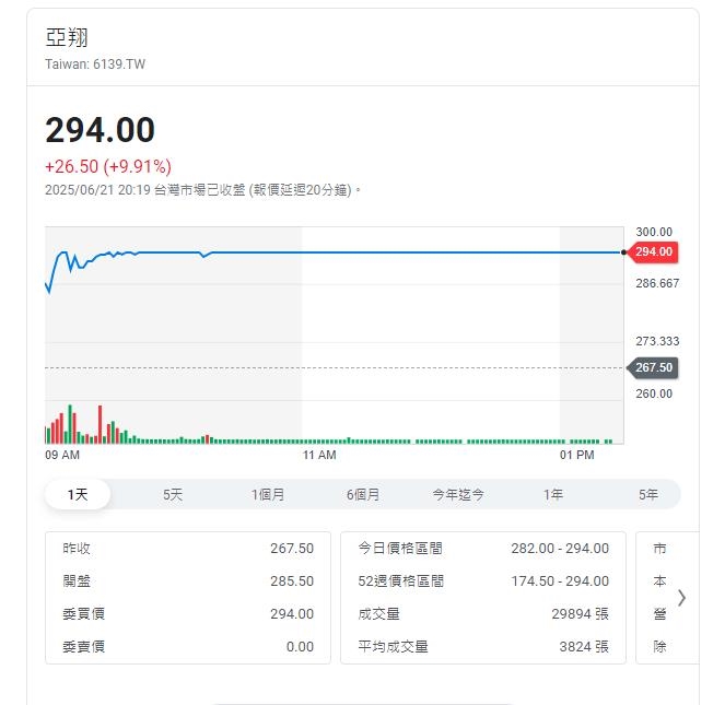對等關稅中東情勢夾擊 下周台股仍高檔震盪整理