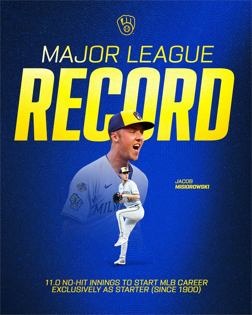 MLB(影)/釀酒人火球菜鳥實在太神!6局完全比賽 跨場連續11局無安打寫紀錄