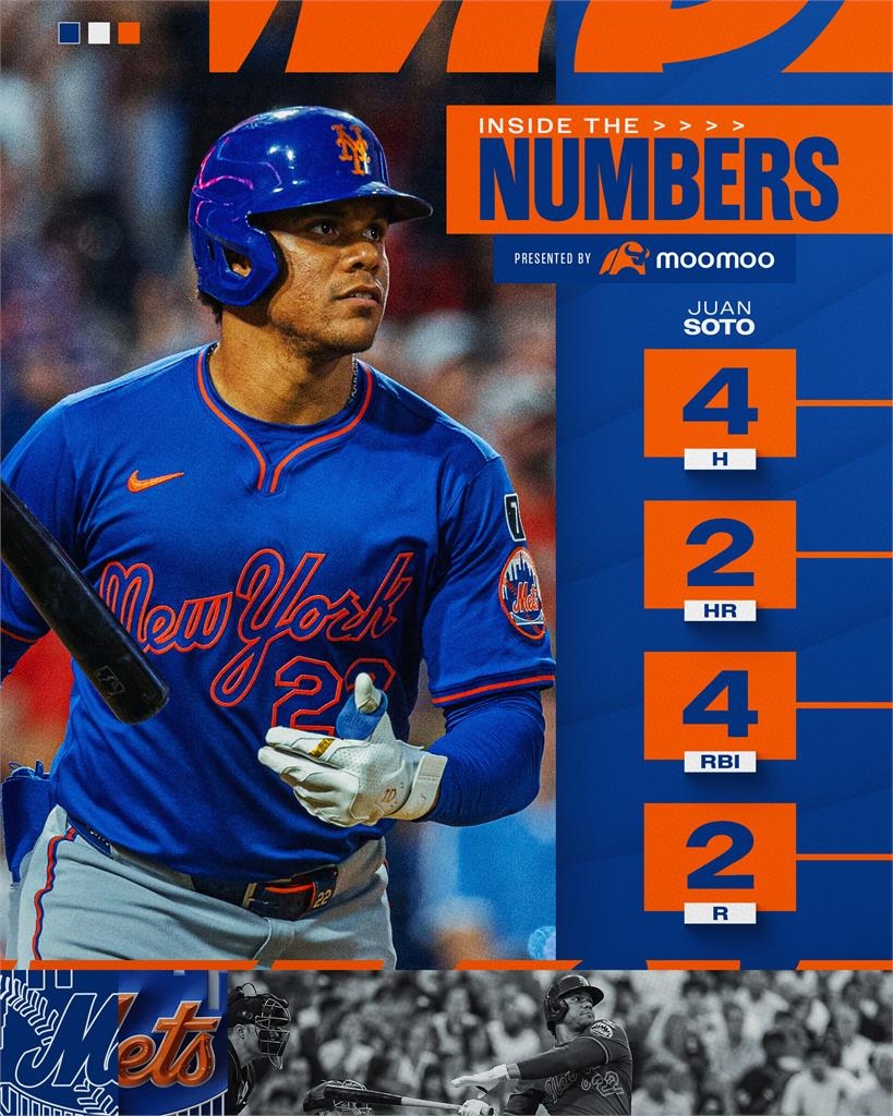 MLB(影)/梅子軍團火了!單場7支全壘打轟爆費城人 終止7連敗