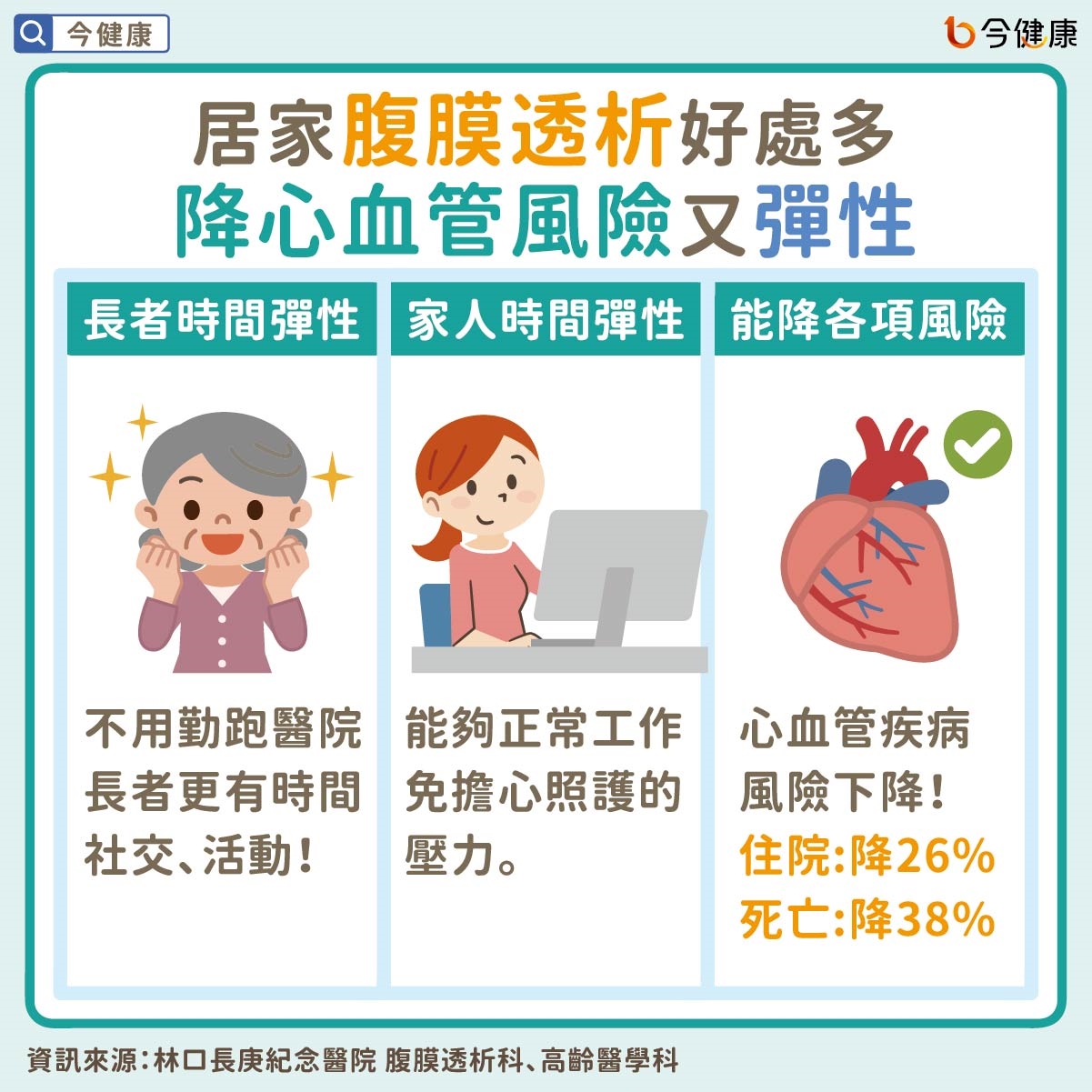 #林口長庚 #腹膜透析 #透析 #洗腎