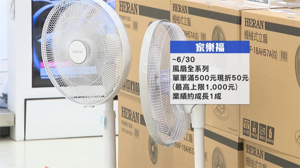 消暑新風潮!新涼感風扇夯 賣場.電商設專區祭優惠