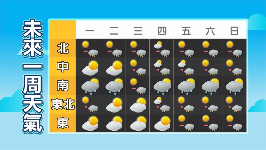 TD03變颱風「這時間」強勢升級!林嘉愷曝「對台影響」警示2地區:有雨