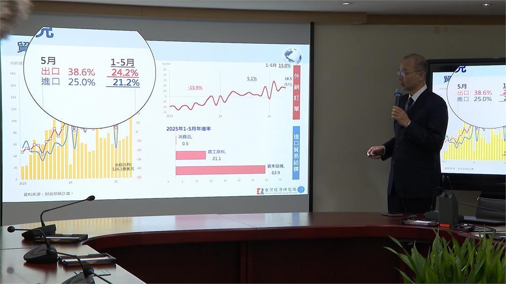 國際局勢動盪內需熱絡　台經院預估下半年GDP保三