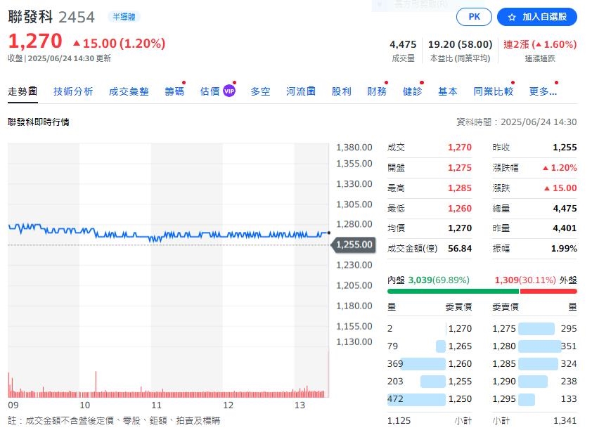 聯發科VS華為 專利戰再升級!聯發科反擊華為 在歐洲提專利訴訟