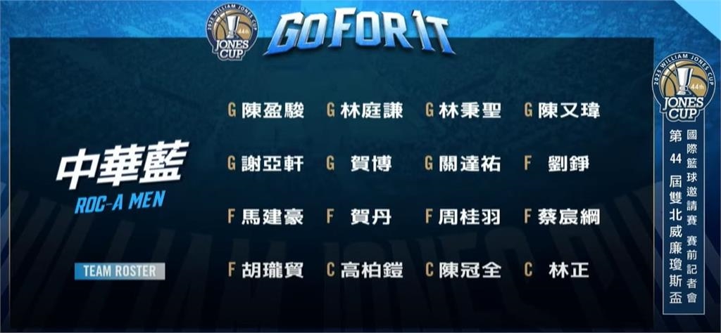 瓊斯盃／球員名單一次看！陳盈駿領軍男子組藍隊、WSBL首位洋將降臨台灣女籃