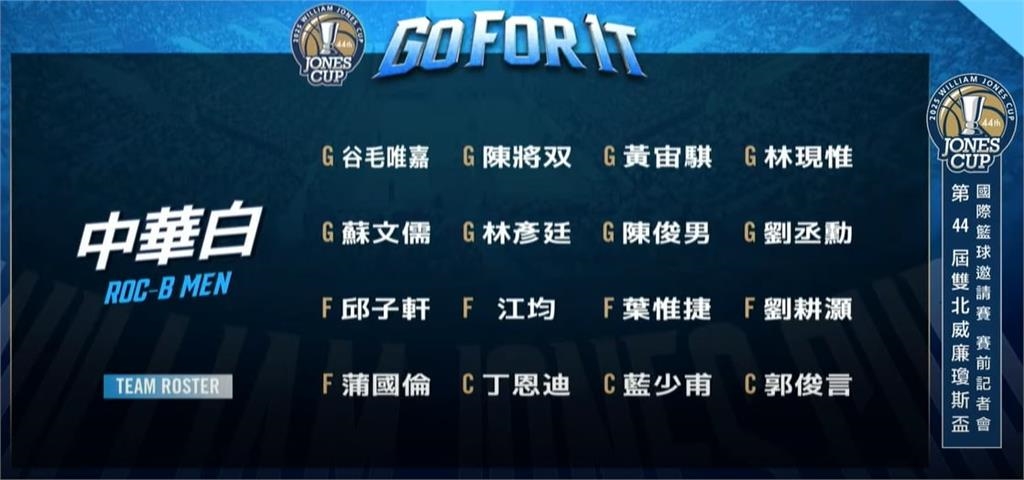 瓊斯盃／球員名單一次看！陳盈駿領軍男子組藍隊、WSBL首位洋將降臨台灣女籃