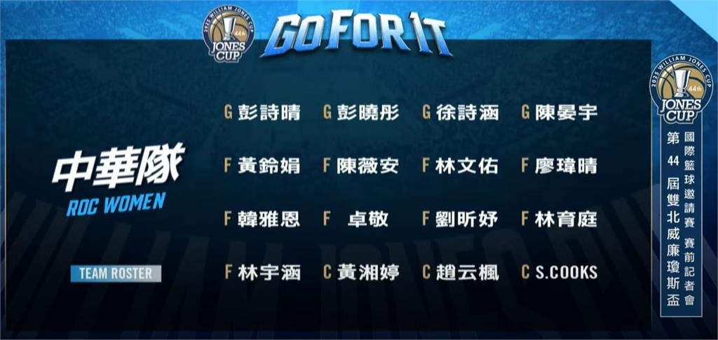 瓊斯盃／球員名單一次看！陳盈駿領軍男子組藍隊、WSBL首位洋將降臨台灣女籃