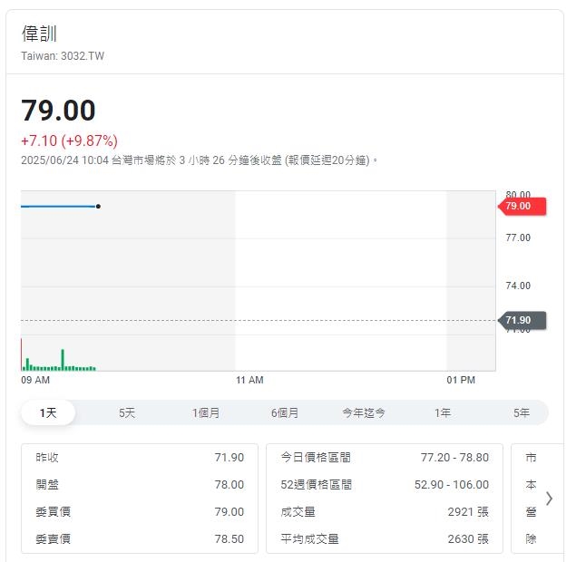 偉訓宣布併購全球聲學大廠Amber Investment Partners