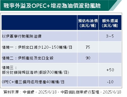 以伊戰火衝擊 油價怎麼走？貴金屬投資走向如何？專家這樣說
