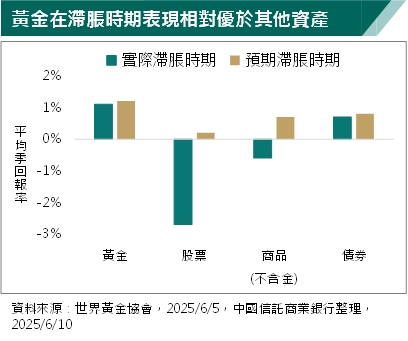 以伊戰火衝擊 油價怎麼走？貴金屬投資走向如何？專家這樣說