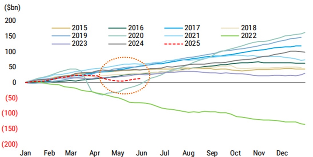 擇良債而棲！市場共識：聯準會緩進式降息！專家指資金或流向這檔債券