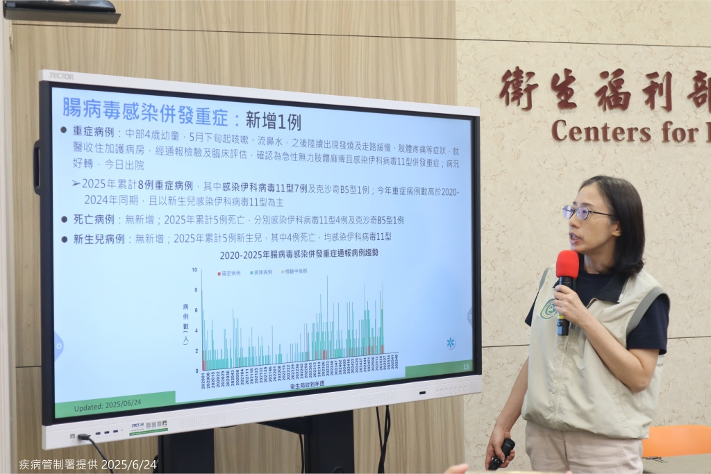 腸病毒重症兒童+1伊科病毒11型!「這3國」腸病毒疫情持續上升