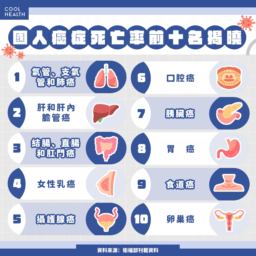 大疫情時代結束? 新冠肺炎掉出「十大死因」排行,2事件死亡率不降反升
