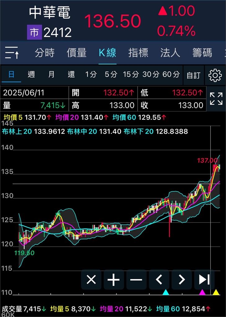 486先生投資有道！6年前砸2億買「這檔」股票　驚人獲利現況曝光