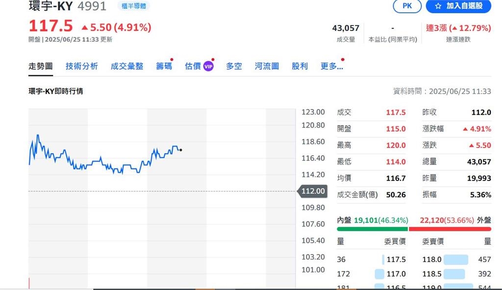 跟著AI一起大賺錢 矽光子繼續衝