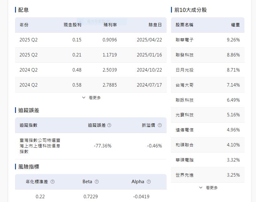 昨天漲停今大跌   買華碩竟是它納華碩第9大