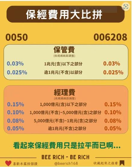 006208降手續費   對上0050誰更優？