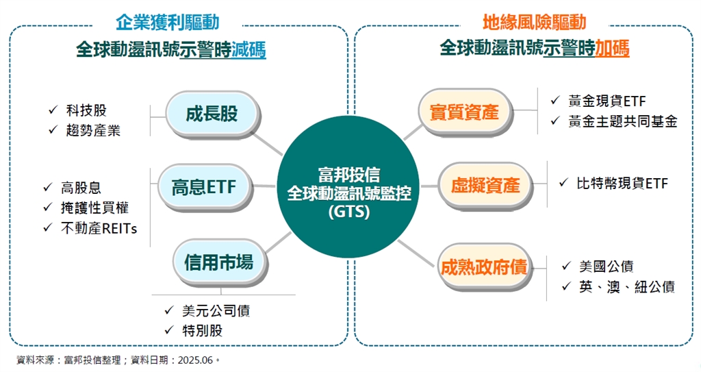首檔「比特幣ETF」基金配置 富邦多重資產基金迎戰動盪與地緣風險
