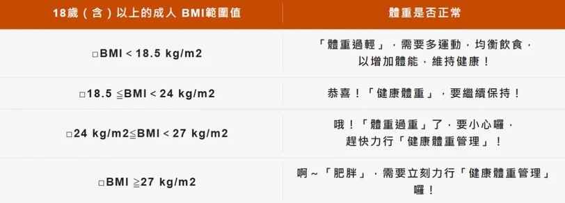 韓網瘋傳「超有效瘦身」方法!關鍵5招,掌握「生理期」,健康不復胖,養成易瘦體質!