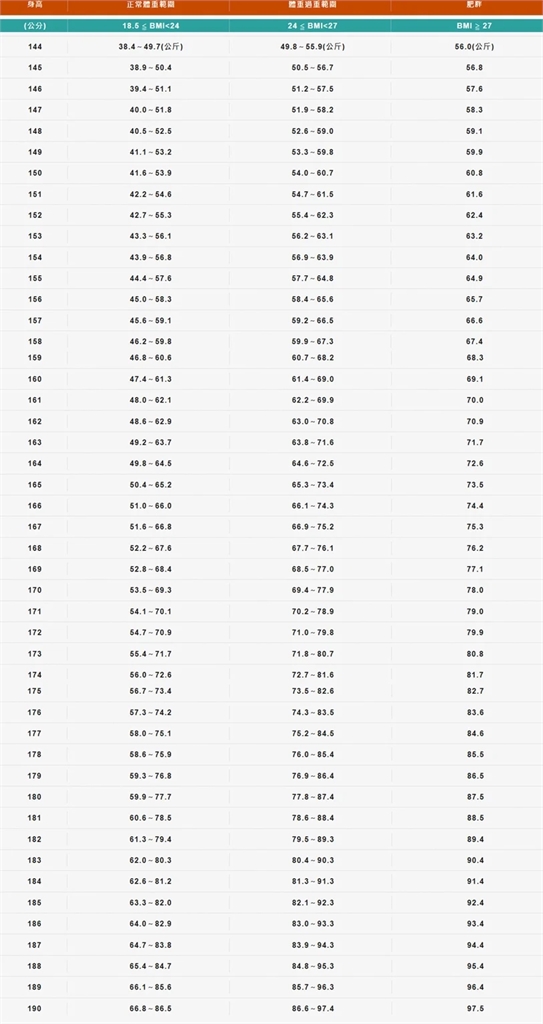 韓網瘋傳「超有效瘦身」方法!關鍵5招,掌握「生理期」,健康不復胖,養成易瘦體質!
