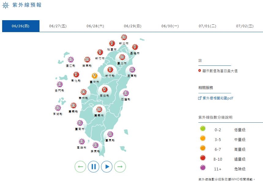 全台9縣市「危險級紫外線」小心變人乾!氣象專家曝「這3地」:曬幾分鐘就受傷
