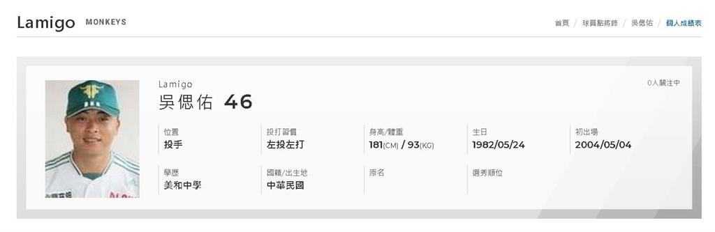 蘇心甯辦戶口「驚見前夫已過世」真實身分起底...竟是前職棒旅日選手！