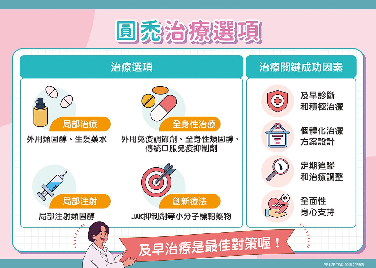 發現圓禿該怎麼辦？對抗圓禿應該瞭解的正確治療關鍵
