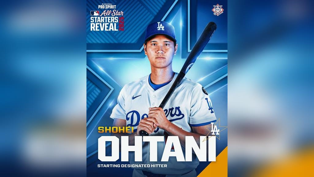 MLB/明星賽第一階段投票結果出爐!大谷翔平奪國聯人氣王寶座 MLB/明星賽第一階段投票結果出爐!大谷翔平奪國聯人氣王寶座