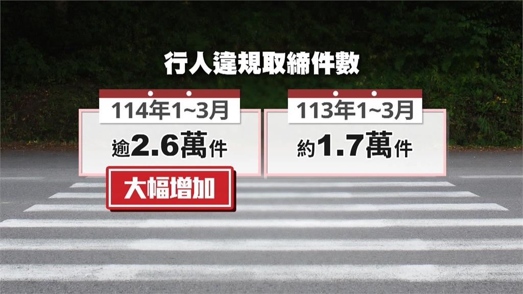 陳世凱脫口「過馬路滑手機會被抓」惹議 交通部:妨礙交通可罰500元
