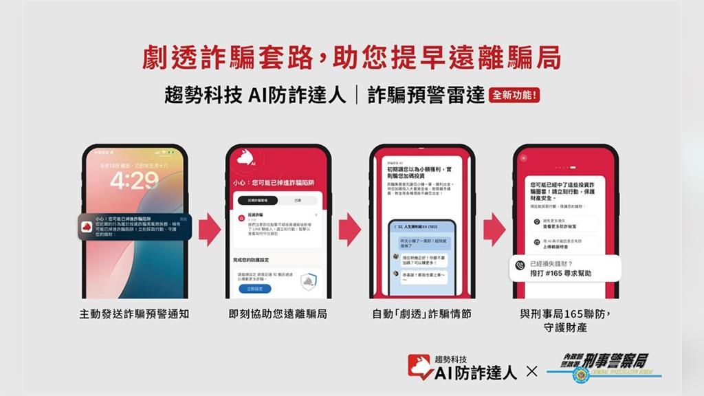 88%民眾曾被詐騙鎖定!趨勢科技新功能 AI防詐達人識破套路、遠離騙局! 88%民眾曾被詐騙鎖定!趨勢科技新功能 AI防詐達人識破套路、遠離騙局!