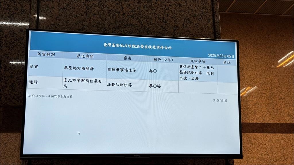 悄刪「邱軍極樂開趴片」網截圖!奪命肇逃才交保「整尊膨脹」現況被出賣