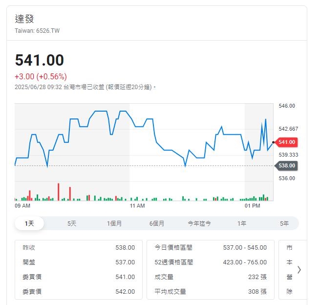 七月對等關稅將屆期 股票該買還是賣?