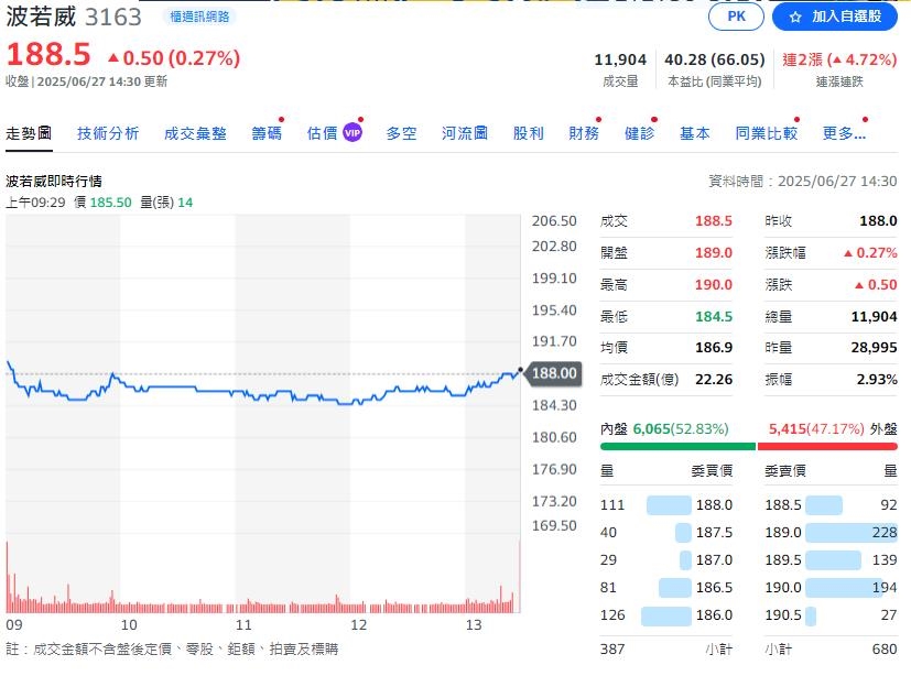 七月對等關稅將屆期 股票該買還是賣?