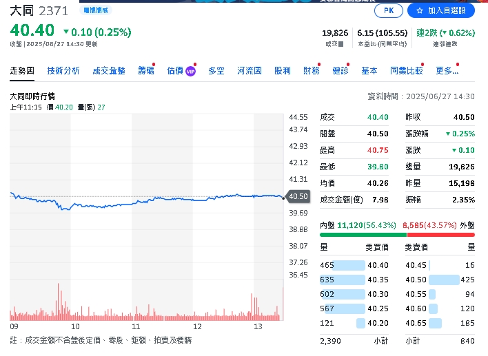 這13檔高殖利率股法人狂買!最高領息7.6%、營收年增30%