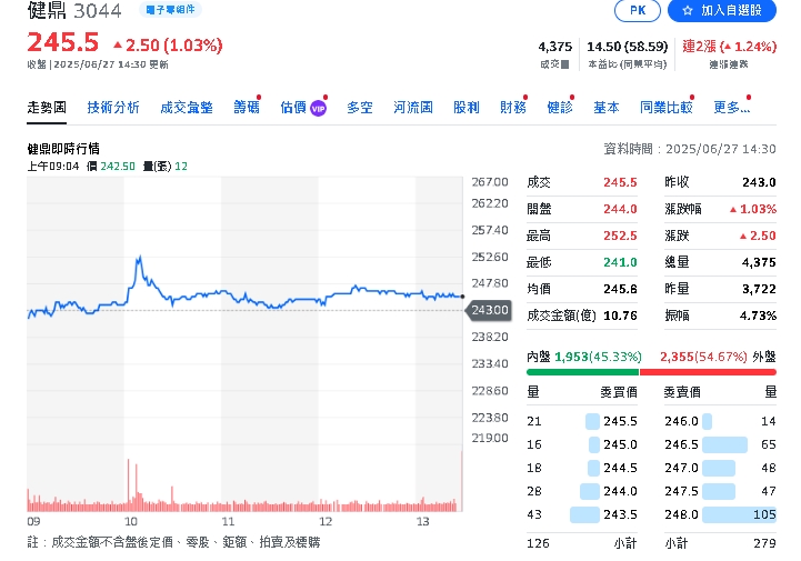 這13檔高殖利率股法人狂買!最高領息7.6%、營收年增30%