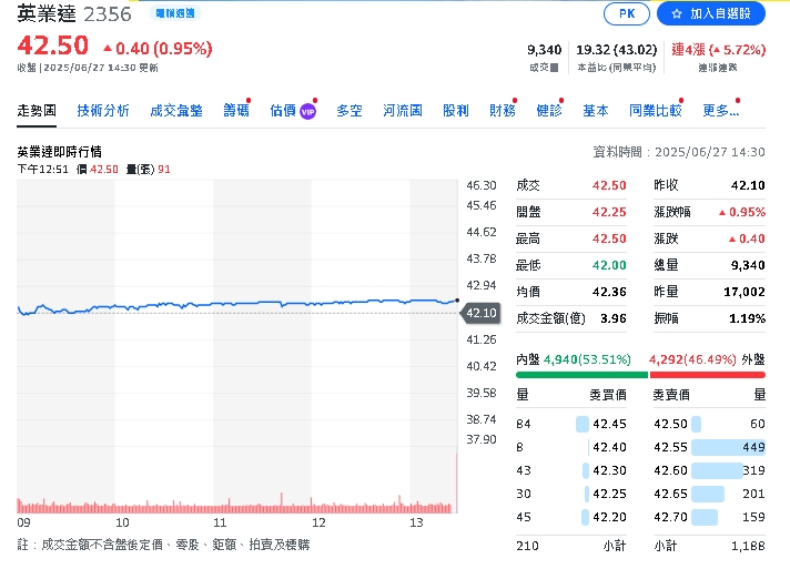 這13檔高殖利率股法人狂買!最高領息7.6%、營收年增30%
